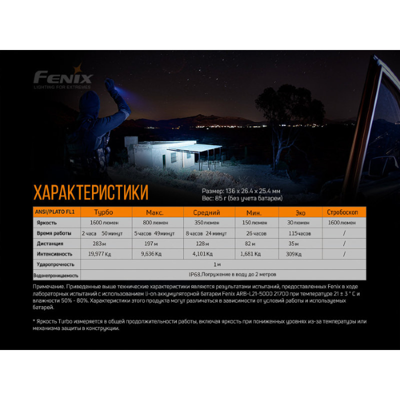 Фонарь ручной Fenix PD36R арт. PD36R